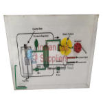 Nuclear Reactor Model STEM Science Lab Demonstration Model